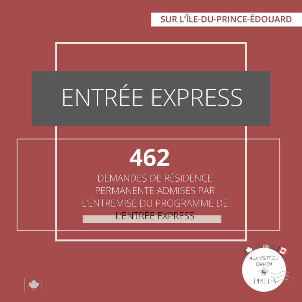 ENTRÉE EXPRESS SUR L'ÎLE-DU-PRINCE-ÉDOUARD